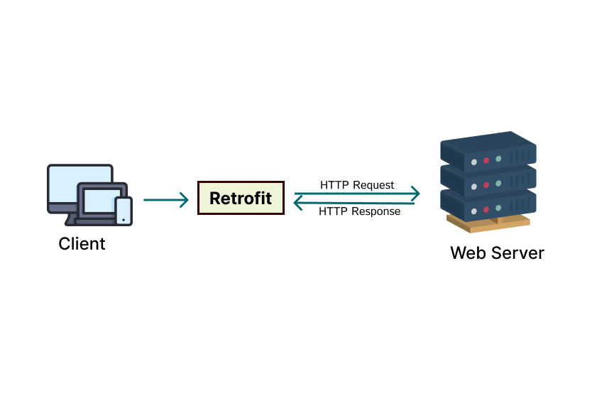 Ultimate guide to mastering retrofit with coroutines